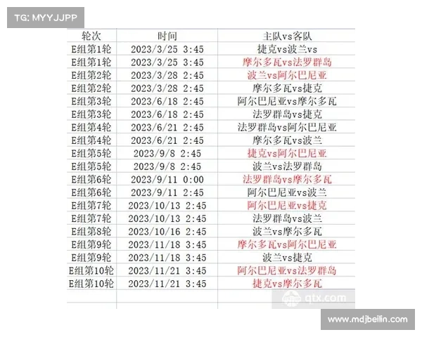 欧洲杯赛事最新时间 欧洲杯赛事最新时间